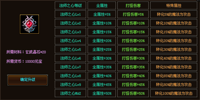 嘻游神途 | 单职业【天命BUFF】 嘻游神途 | 单职业【天命BUFF】